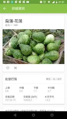 蔬果行情站 - 最新行情、歷史價格、行情趨勢 android App screenshot 2