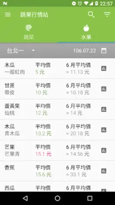 蔬果行情站 - 最新行情、歷史價格、行情趨勢 android App screenshot 5